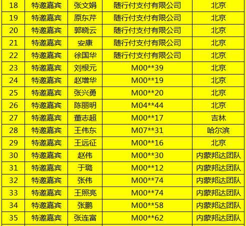 2020人口普查结束时间华北地区_人口普查