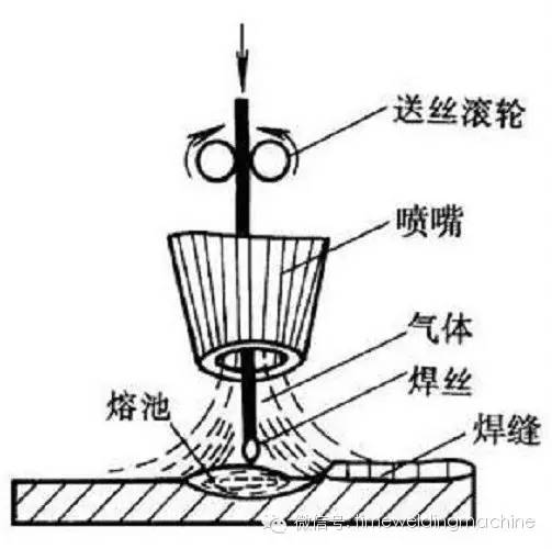 【焊接安全常识二】面对氩弧焊你想过这些吗?