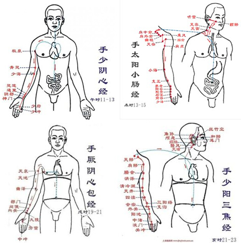 二,四条经络不通常见的症状 1,心经不通的常见症状: 心烦,心惊,心悸