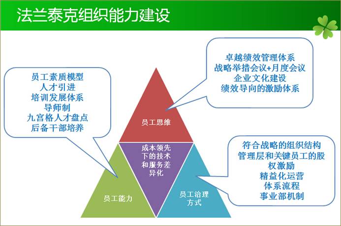 杨三角实践分享会(青岛站)畅谈企业如何实现战略落地