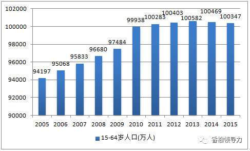 3000万人口国家_... 别逗了 全国3000万人因病致贫,80 都有社保...(3)