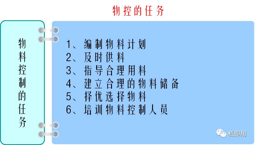 掌握物控管理实务知识(详细 material control methodology