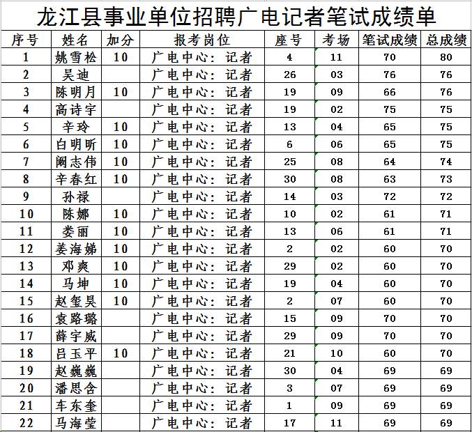 齐齐哈尔各区县人口_齐齐哈尔大学