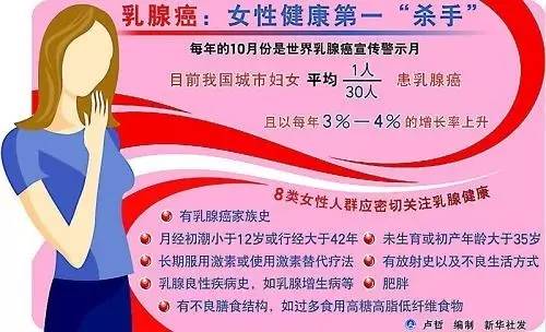 乳腺癌的健康知识有哪些