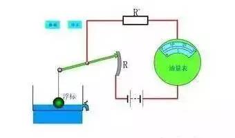 油表工作原理示意图但是油箱是不规则的形状,油面高度和油箱的实际存