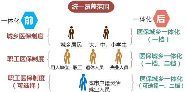 营销学人口年龄 分层_人口普查