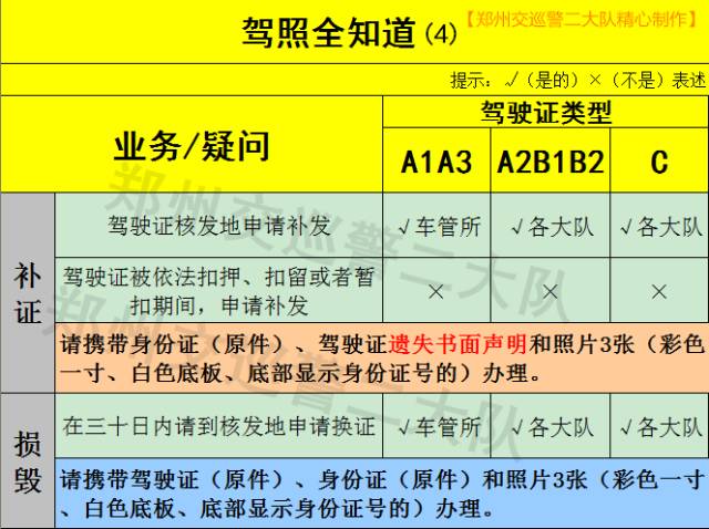 交安c证