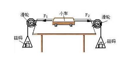 6.  探究二力平衡的条件