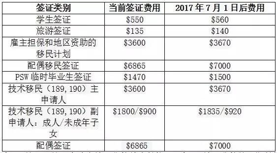 人口费手续费_免手续费免交易费图片(2)