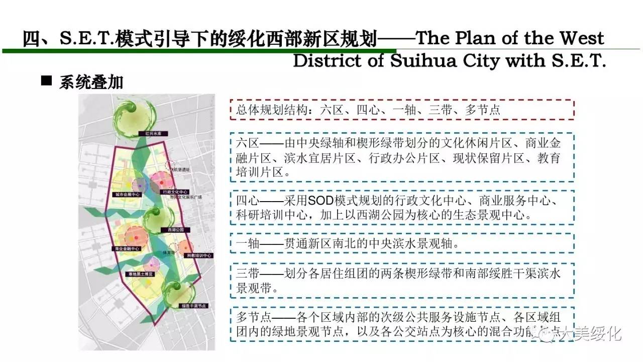 独家专题绥化西部新区城市美好蓝图又一力作