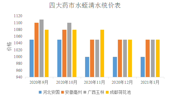 2021年荆州市公安县gdp_湖北省公安县