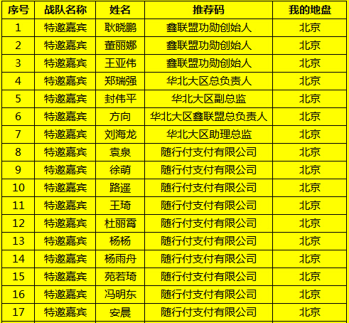 2020人口普查结束时间华北地区_人口普查