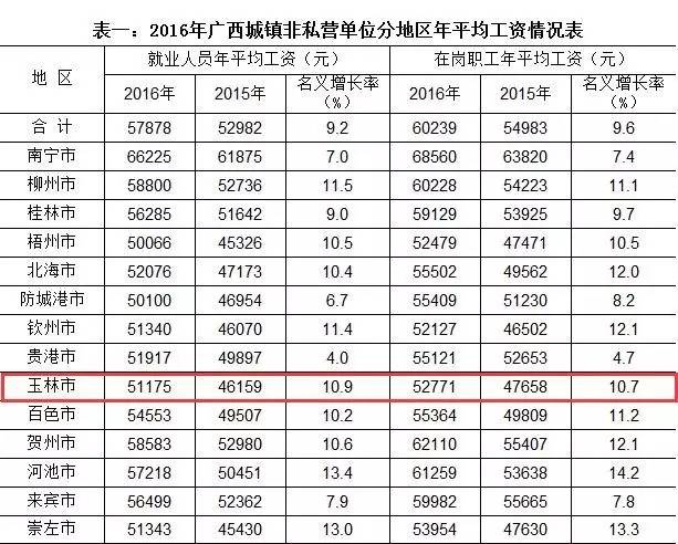 广西柳州人口排名第几(3)