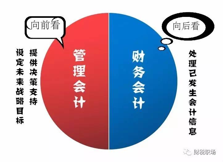 管理会计与财务会计的区别