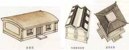 大多用于平顶或囤顶建筑,但也可以用在起脊建筑上.