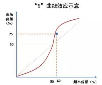 规模经济_经济效益