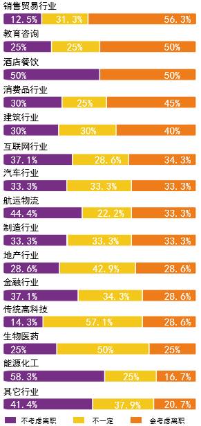 最优人口比例_加拿大人口比例图