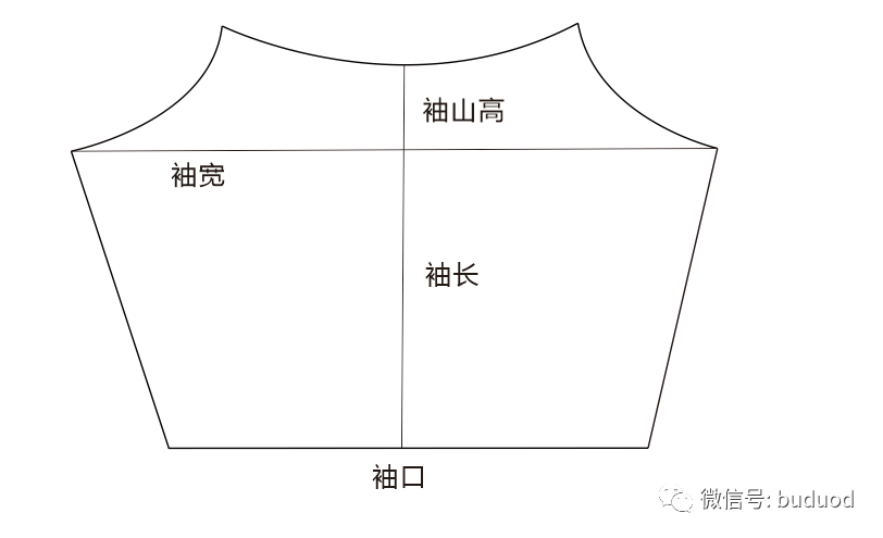 袖子露出来的部分是由袖山高决定的 一个完整的袖子 袖山高是连到肩部