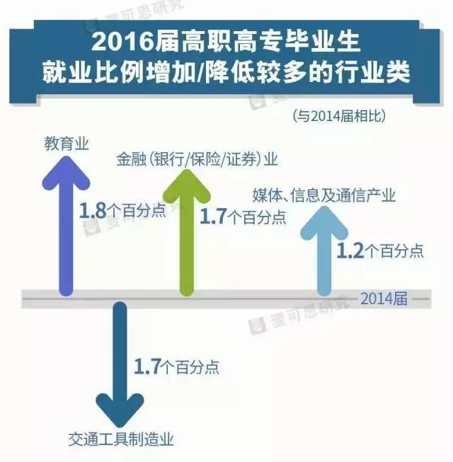 《2017年中国大学生就业报告》发布:2017年大