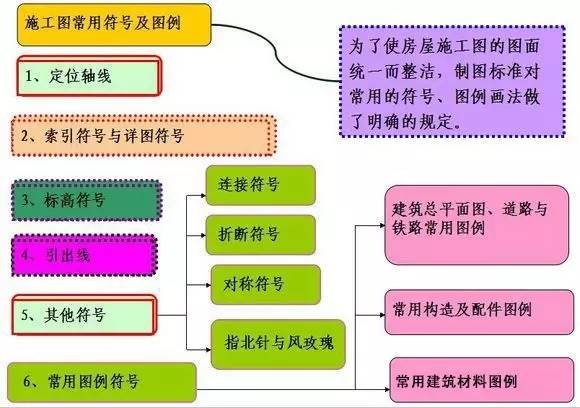 cad标高符号