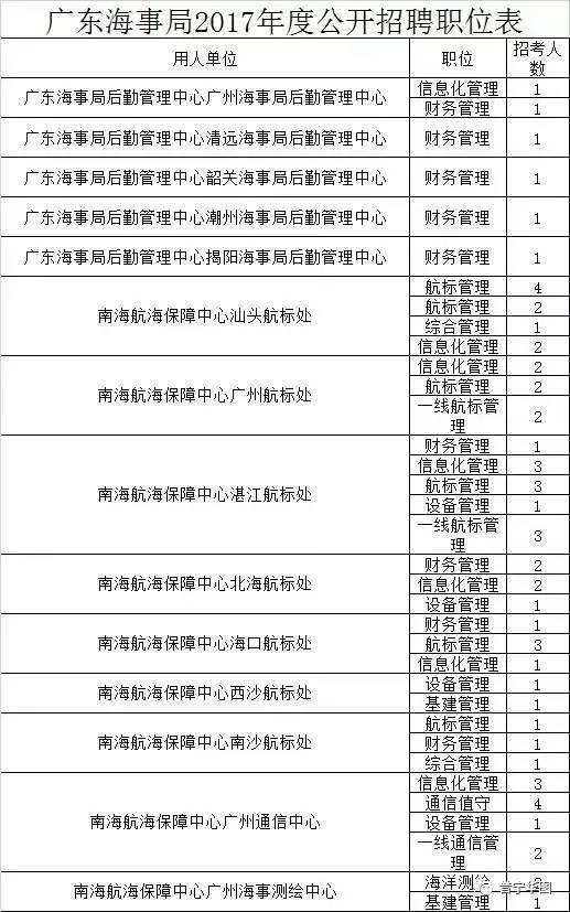 事业编丨广东海事局2017年招聘61名工作