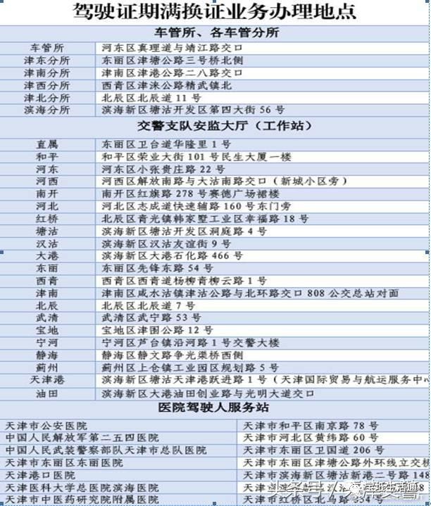 宝坻的你驾驶证到期了吗天津近40万驾驶人驾照到期需换证