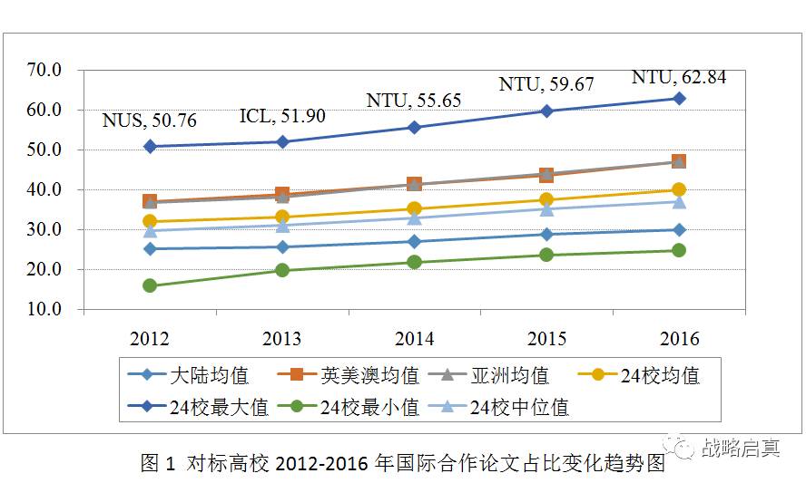 浙江省GDP数据分析论文_浙江省地图(2)