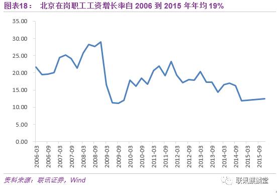 人口断层_人口现断层 未来10年住房消费需求增速将放缓