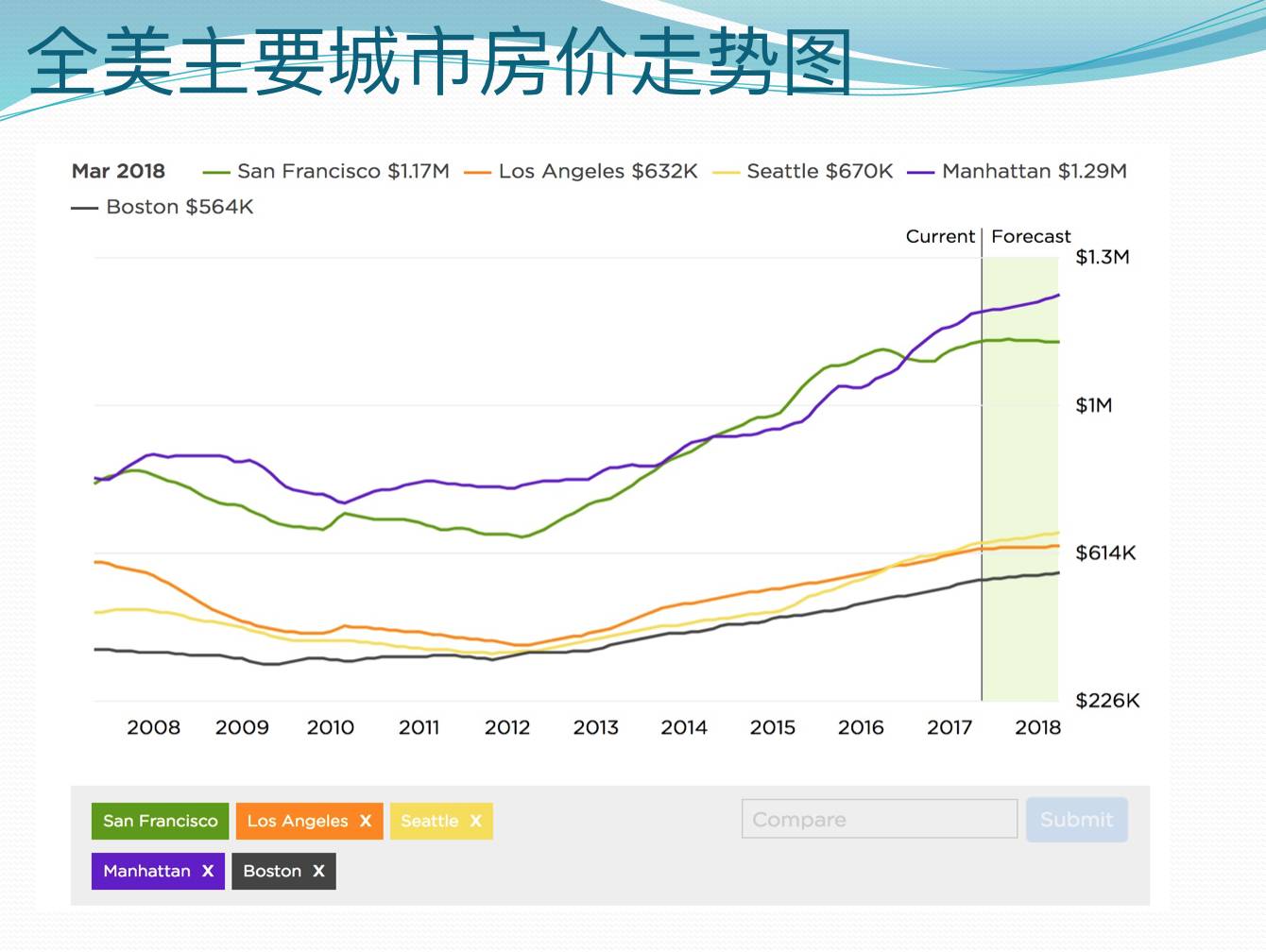 帕罗奥图人口_旧金山帕罗奥图(3)