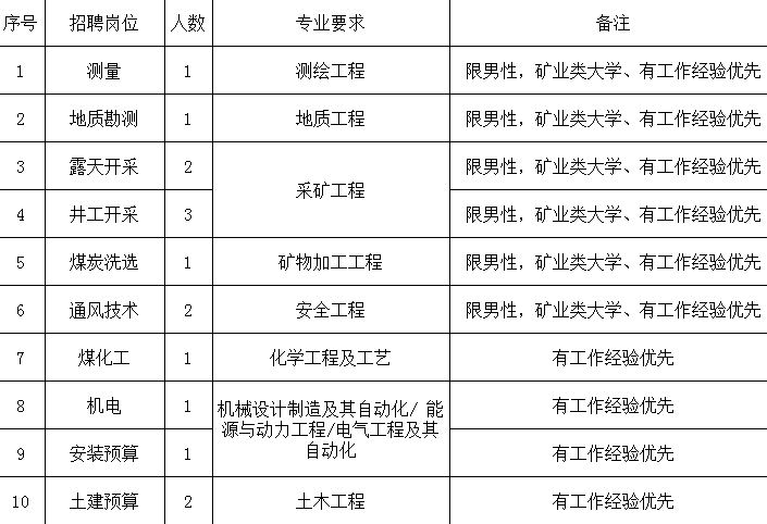 陕西地质招聘_2018中国地质科学院招聘拟聘用人员公示(4)