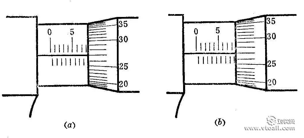 外径百分尺的结构及使用方法超详细解读已收藏