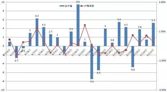 gdp下降多少才是正常范围内_三季度GDP破7 降准预期加大(3)