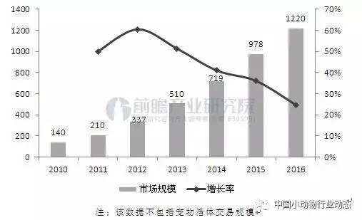 中国每年失踪人口_每年新增人口