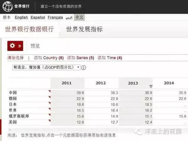 湖南制造业gdp_湖南2018gdp排名图片(2)