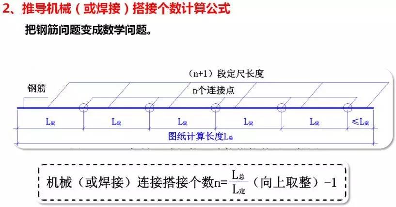 预算里防水搭接怎么算_课题经费预算怎么写