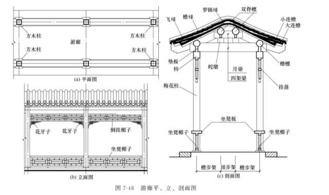 书中有图文结合的形式介绍了 传统建筑的基本构造与设计等方面的内容