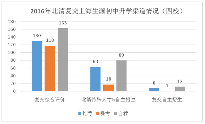 北亲常住人口_常住人口登记表(2)