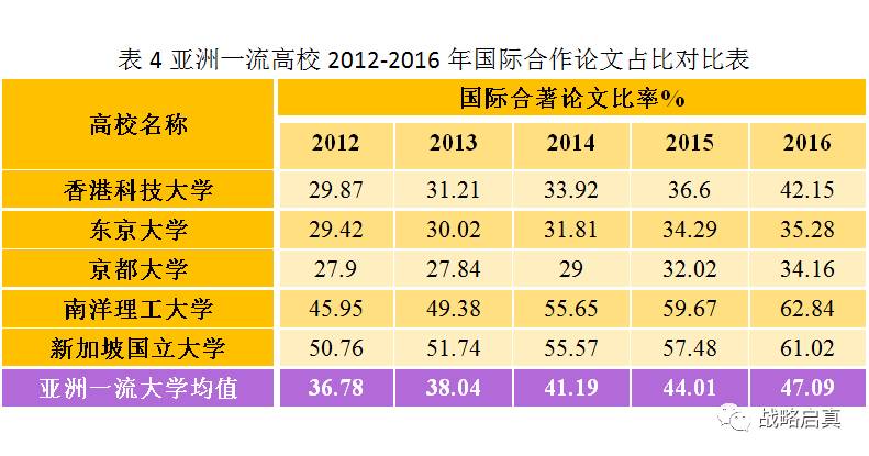 浙江省GDP数据分析论文_浙江省地图(2)