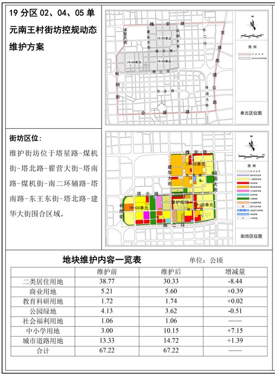 19分区02,04,05单元南王村街坊控规动态维护方案