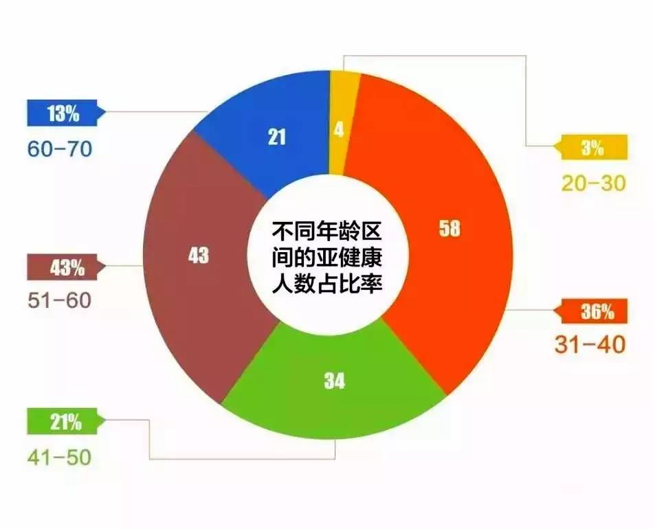 2019世界人口统计_中国生育报告2019 拯救中国人口危机刻不容缓(2)