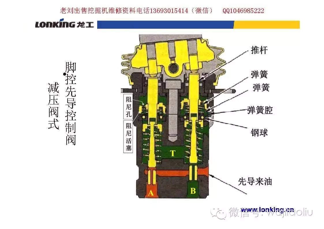 挖掘机 液压系统,原理图,实体图解剖,部件功能——龙工挖机