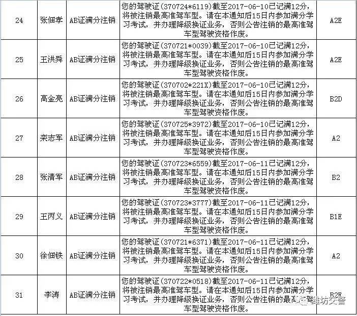 驾驶证降级制度适用于哪些车型?