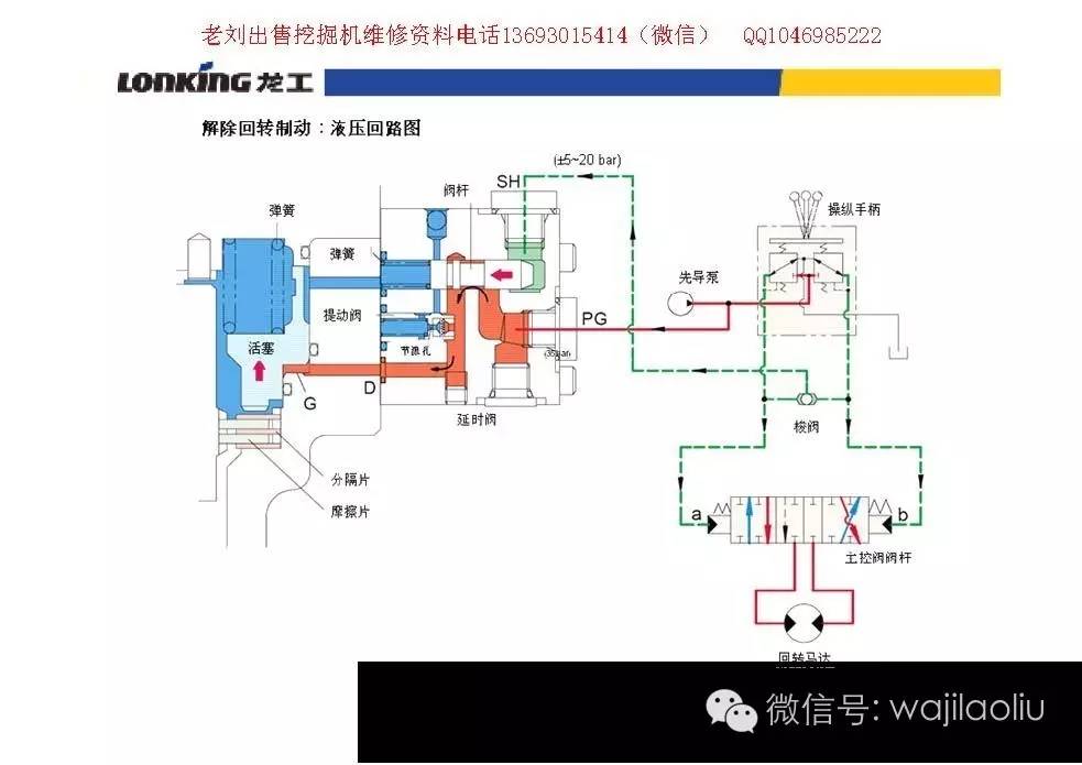 挖掘机 液压系统,原理图,实体图解剖,部件功能——龙工挖机