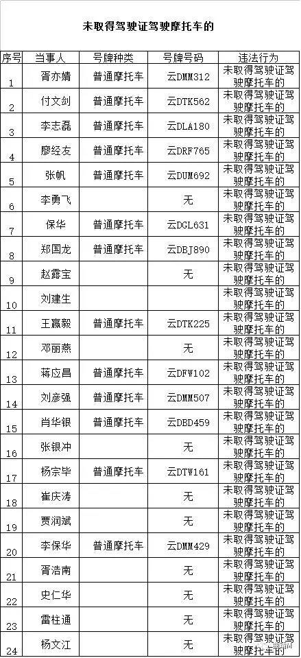 云南曲靖人口名单_云南曲靖煤矿透水事故被困人员名单公布