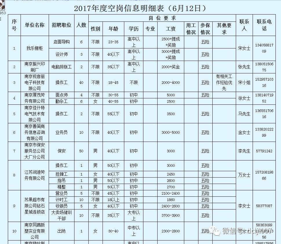 南京市社保中心在哪里 南京高新街道社保中心电话号码