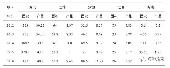 致富经龙虾养殖技术视频_致富经养殖小龙虾_致富龙虾养殖小视频