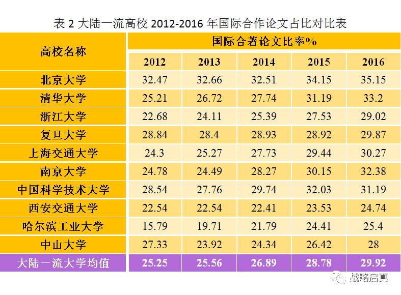 浙江省GDP数据分析论文_浙江省地图(2)