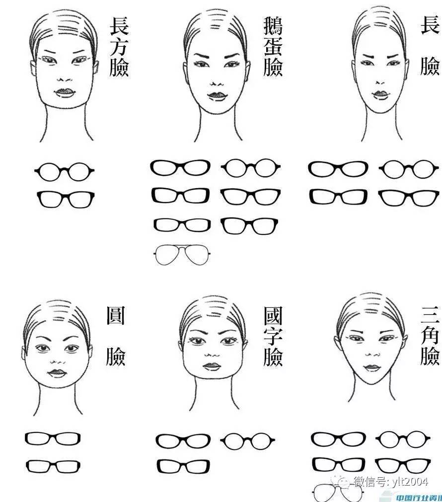 6种脸型配眼镜,教你成为眼镜达人,眼镜零售店get起来