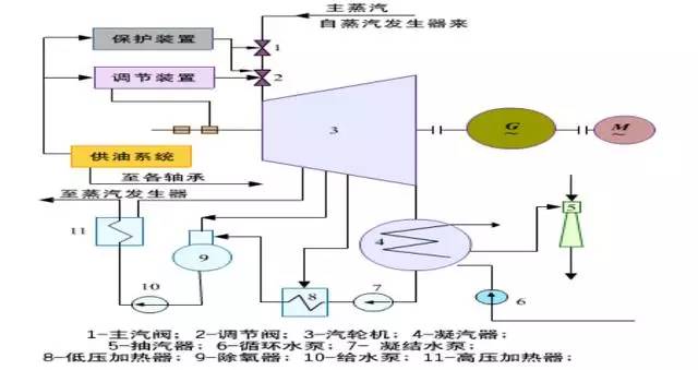 汽轮机设备简介这些你真的都懂吗