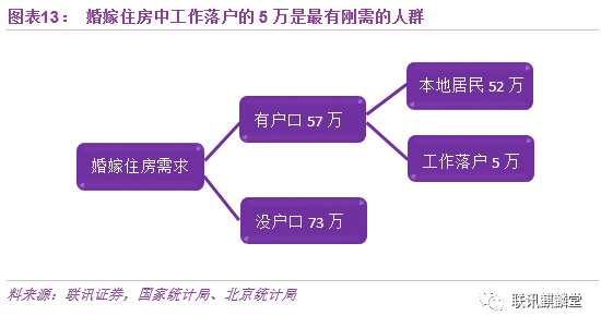 人口 购买力_专家预测2015年房价意见相左 青岛楼市或将继续理性回归